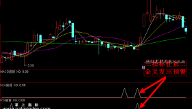 【通达信指标】底背离共振-MACD KDJ RSI共振预警选股指标公式