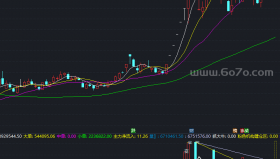 难得一见成交量副图－精品通达信指标公式源码分享
