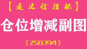 [ZS0394]仓位增减副图-通达信指标公式