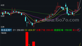 攻击反转－精品通达信指标公式源码分享