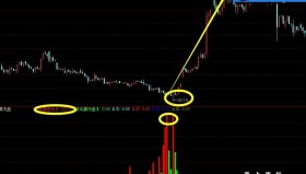 【通达信分享源码】精品指标公式－机构洗盘抄底精准指标