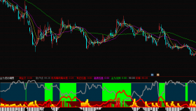 【通达信源码分享】主力进出幅图公式源码 行情启动的必须条件