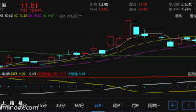 【通达信指标】一线擒牛-副图指标公式（电脑可用）