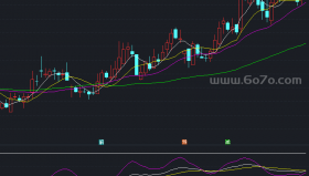 波段KDJ副图－精品通达信指标公式源码分享