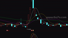 适用的波段指标－精品通达信指标公式源码分享