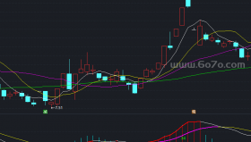 判断天地量副图－精品通达信指标公式源码分享