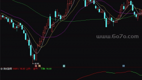 单线变三色－精品通达信指标公式源码分享