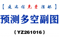 [YZ261016]预测多空副图-通达信指标源码分享