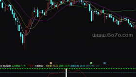 麒麟王顶部监测指标－精品通达信指标公式源码分享