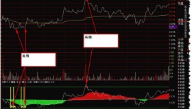【通达信源码分享】精品指标公式－做T+0的 分时指标