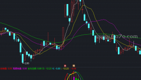 变色的macd－精品通达信指标公式源码分享