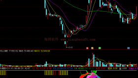 【通达信免费源码】多周期KD及买卖点指标 副图 KDJ指标 波段 无未来函数