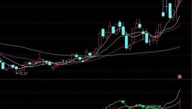 【通达信指标】MACD背离钝化 副图和选股 直接顶背离 隔峰顶背离 顶部钝化 结构形成（050）