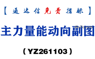 [YZ261103]主力量能动向副图-通达信指标源码分享