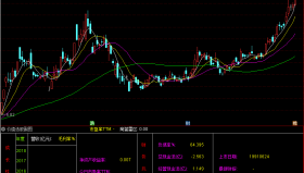价值选股副图（通达信公式 副图 源码 测试图）
