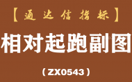 [ZX0543]相对起跑副图-通达信指标公式