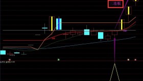 【通达信指标】金月龙-实战天天抓板+每月抓连板妖股组合强势升级版指标公式