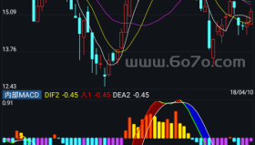 内部MACD－精品通达信指标公式源码分享