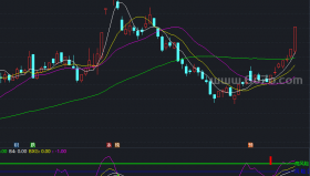 KDJMACD金叉共振两合一副图－精品通达信指标公式源码分享