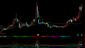 【通达信源码分享】精品指标公式－日内短线策略,R-Breaker策略