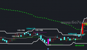 股指佛手箱－精品通达信指标公式源码分享