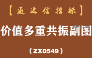[ZX0549]价值多重共振副图-通达信指标公式
