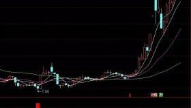 【通达信指标】小忙抄底指标公式 抄底类副图和选股 指标公式（036）