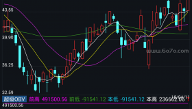 【通达信源码分享】精品指标公式－超级OBV