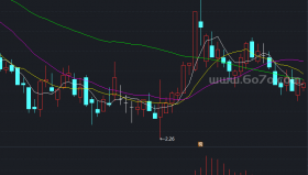 量动力副图指标－精品通达信指标公式源码分享