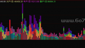 资金动能指标公式－精品通达信指标公式源码分享