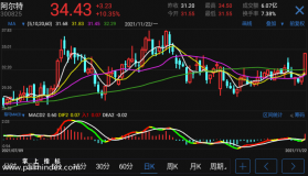 【通达信手机指标】辕马MACD-副图参考指标公式（电脑可用）