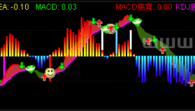 不一样macd副图－精品通达信指标公式源码分享