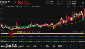 【通达信手机指标】主力准入-副图参考指标公式（手机+电脑）