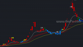 春夏秋冬主图－精品通达信指标公式源码分享