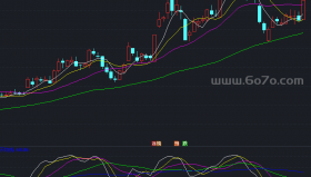 主力持仓线副图－精品通达信指标公式源码分享