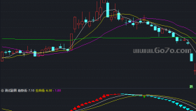 知新导航副图－通达信指标源码分享[AG250612]