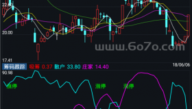 筹码跟踪－精品通达信指标公式源码分享