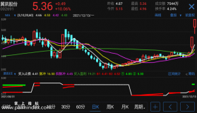 【通达信指标】赢钱法宝-副图指标公式（电脑可用）
