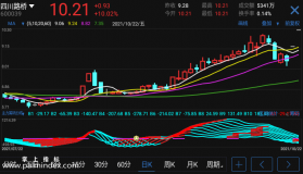 【通达信指标】主力筹码分布-副图指标公式（电脑可用）