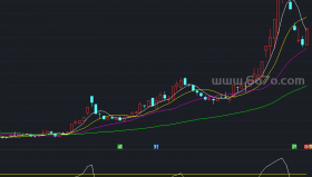 RSI判断顶底－精品通达信指标公式源码分享