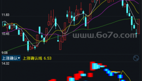 上涨确认－精品通达信指标公式源码分享