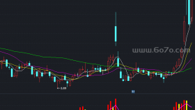 改版CCI指标－精品通达信指标公式源码分享
