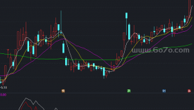 资金流进流出－精品通达信指标公式源码分享