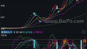 获利KDJ－精品通达信指标公式源码分享