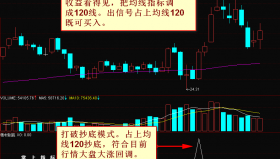 【通达信指标】精材制底-以信号当日的收盘价在均线120线之上为买入点副图选股指标公式
