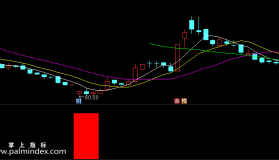 【通达信指标】底部信号-副图选股指标公式