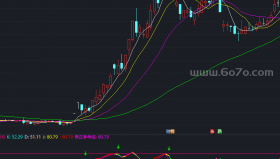 简单精准易明变态KDJ底部副图－精品通达信指标公式源码分享