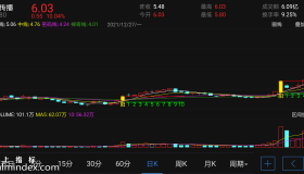 【通达信手机指标】寻龙线-主图参考指标公式（电脑可用）