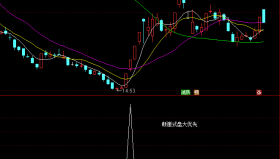 【通达信指标】断崖式商业版-神器碎片高风险高回报副图指标公式