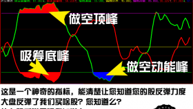 【通达信指标】多空量波-副图选股指标公式（手机+电脑）